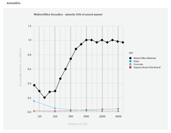 Motion Arc 3 Collaborating Seating Lounge Motion Arc 3 Collaborating Seating Lounge